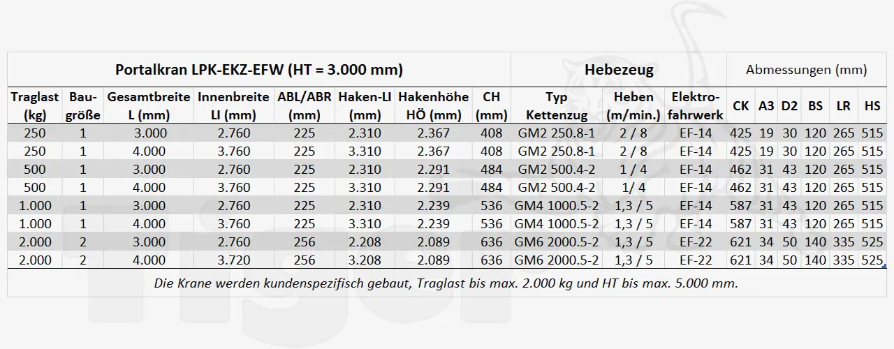 2. Produktbild zu abus portalkran lpk ekz efw abmessungen