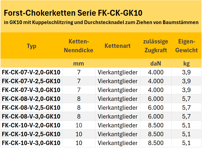 Zum Vergrößern anklicken