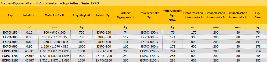 Zum Vergrößern anklicken