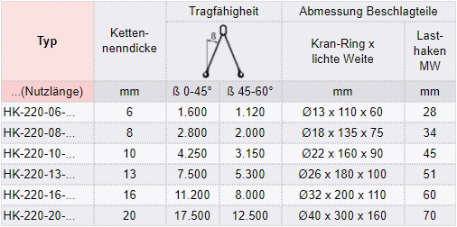 Zum Vergrößern anklicken