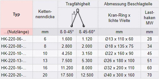 Zum Vergrößern anklicken