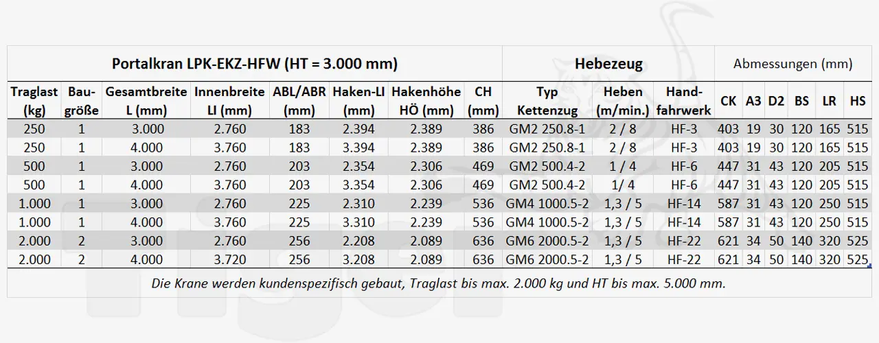 2. Produktbild zu abus portalkran lpk ekz hfw abmessungen 2. Produktbild zu abus portalkran lpk ekz hfw abmessungen