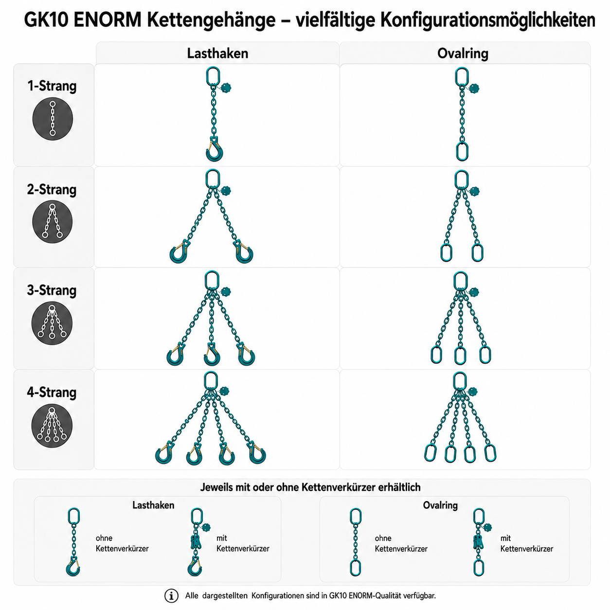 Kettengehänge HKEN ENORM in GK10 mit Lasthaken – 1- oder mehrsträngig, mit oder ohne Verkürzer