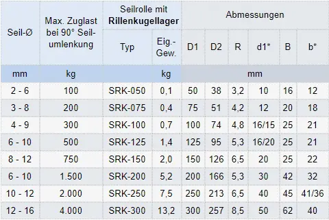 Zum Vergrößern anklicken