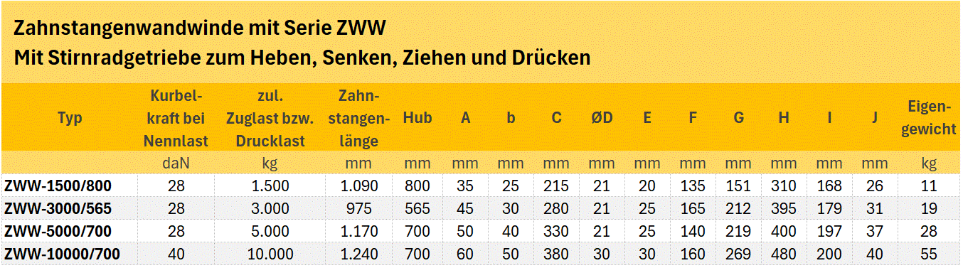 Zum Vergrößern anklicken