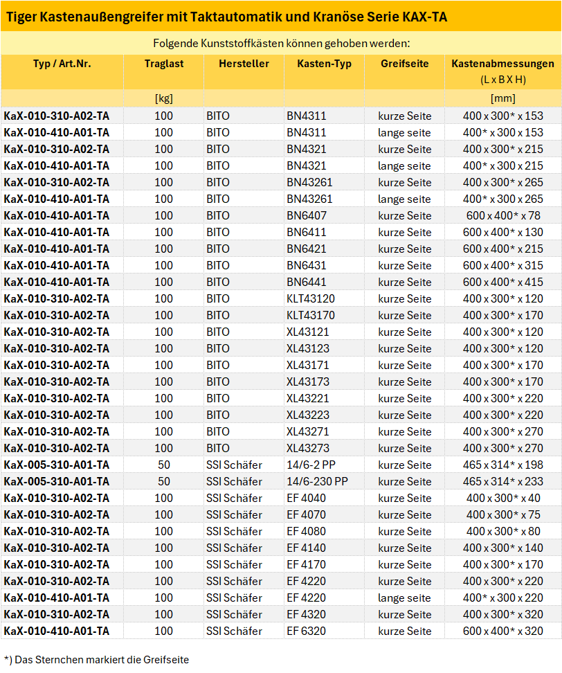 Zum Vergrößern anklicken
