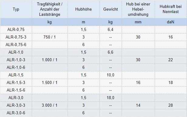 Zum Vergrößern anklicken