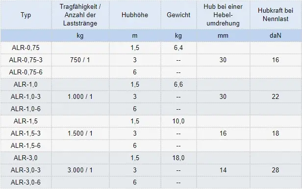 Zum Vergrößern anklicken