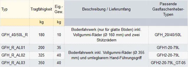 Zum Vergrößern anklicken