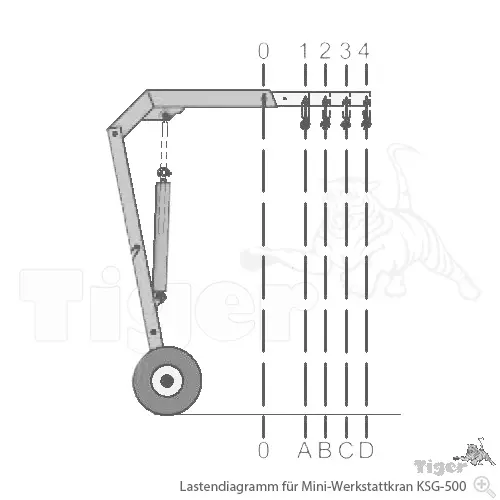 5. Produktbild zu tigerhebezeuge-minikran-typ-ksg-500-schema-krantechnik
