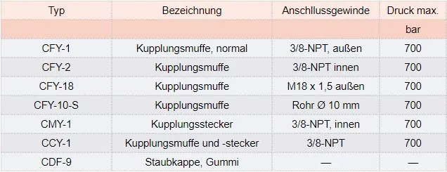 Zum Vergrößern anklicken