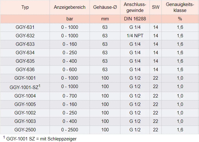 Zum Vergrößern anklicken