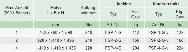 Zum Vergrößern anklicken