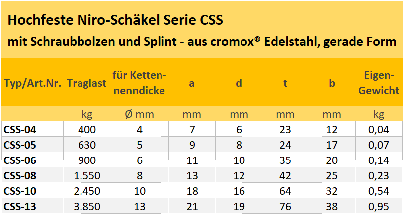 Zum Vergrößern anklicken