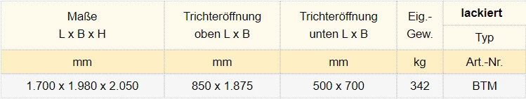 Zum Vergrößern anklicken