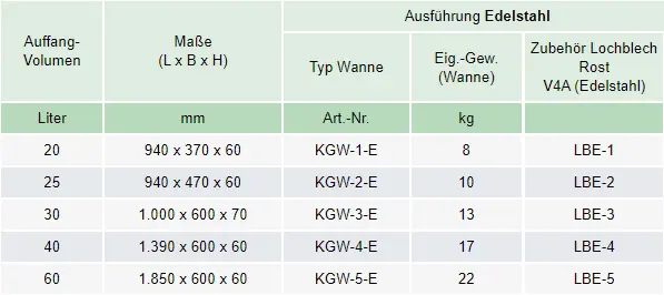 Zum Vergrößern anklicken