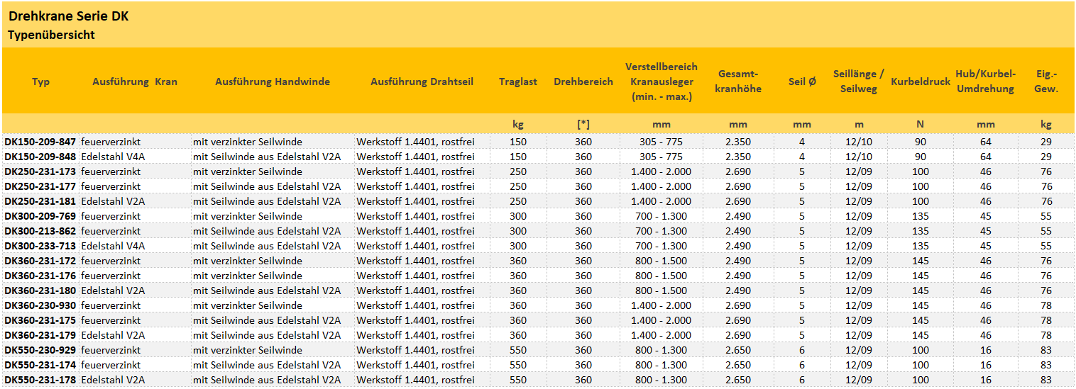Zum Vergrößern anklicken