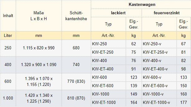 Zum Vergrößern anklicken