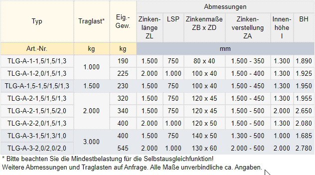 Zum Vergrößern anklicken
