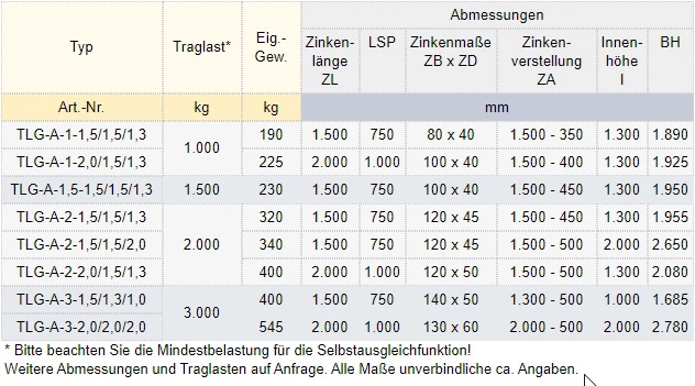 Zum Vergrößern anklicken