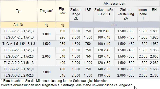 Zum Vergrößern anklicken