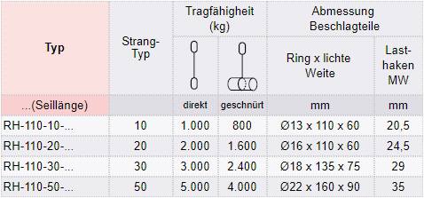 Zum Vergrößern anklicken