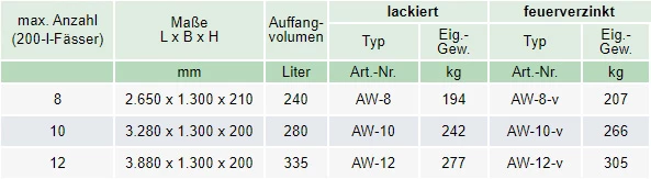 Zum Vergrößern anklicken