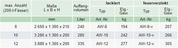 Zum Vergrößern anklicken
