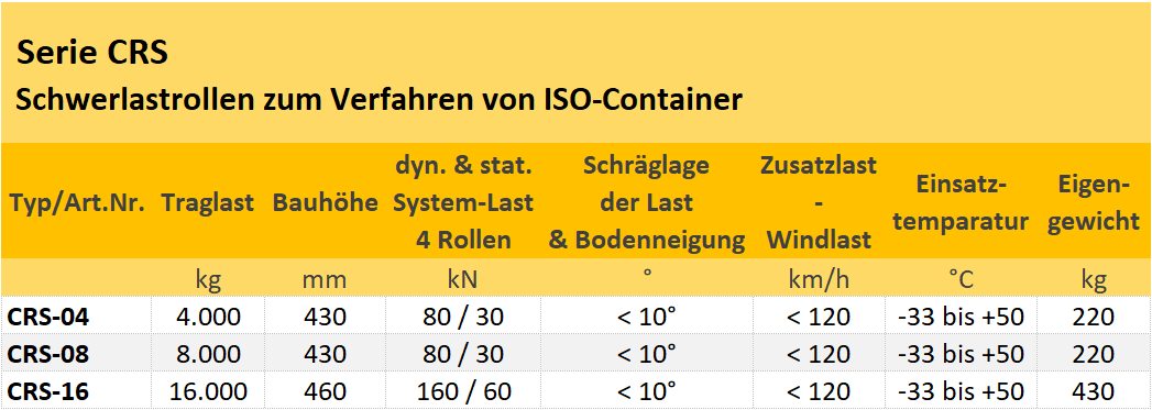 Zum Vergrößern anklicken