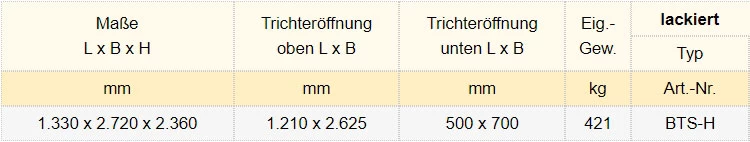 Zum Vergrößern anklicken