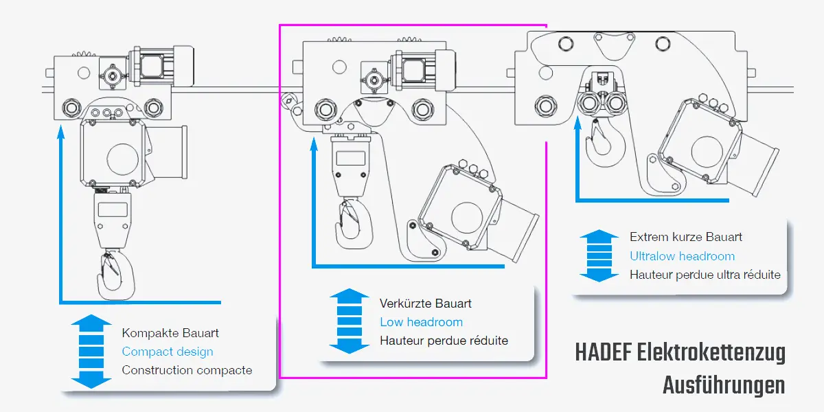 2. Produktbild zu tigerhebezeuge hadef elektrokettenzug mit fahrwerk ausfuehrungen 2. Produktbild zu tigerhebezeuge hadef elektrokettenzug mit fahrwerk ausfuehrungen