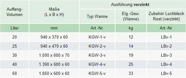 Zum Vergrößern anklicken