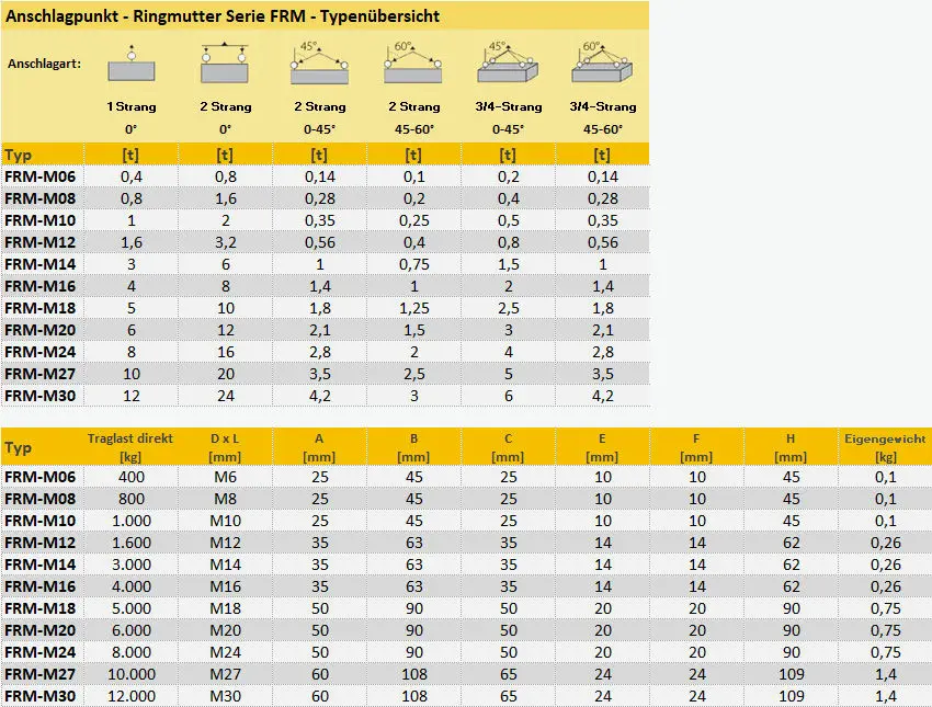 Zum Vergrößern anklicken