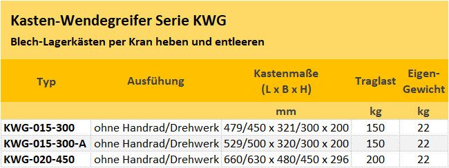Zum Vergrößern anklicken