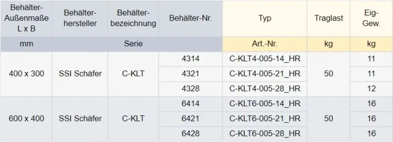 Zum Vergrößern anklicken