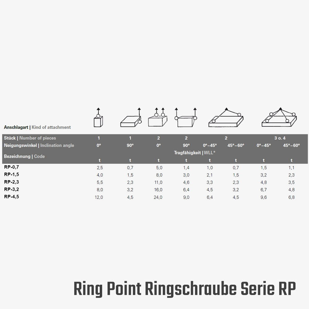 Ringschraube Ring Point in GK10, werkzeuglos einsetzbar