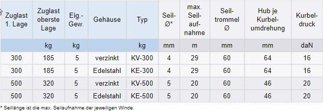 Zum Vergrößern anklicken