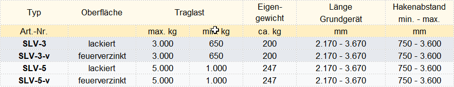 Zum Vergrößern anklicken