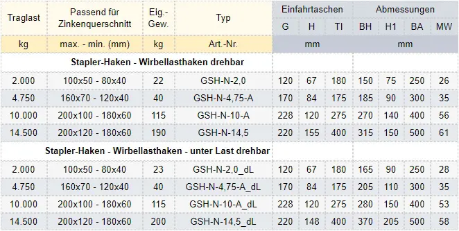 Zum Vergrößern anklicken