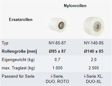 2. Produktbild zu tigerhebezeuge nylonrollen serie ny typenuebersicht transportfahrwerke