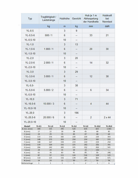 Zum Vergrößern anklicken