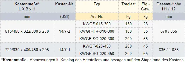 Zum Vergrößern anklicken