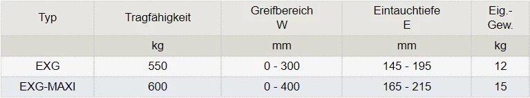 Zum Vergrößern anklicken