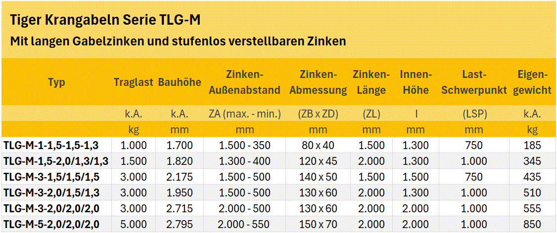 Zum Vergrößern anklicken