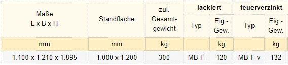 Zum Vergrößern anklicken