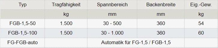 Zum Vergrößern anklicken