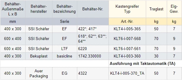 Zum Vergrößern anklicken