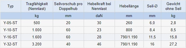 Zum Vergrößern anklicken