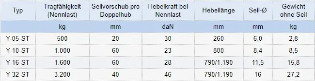 Zum Vergrößern anklicken