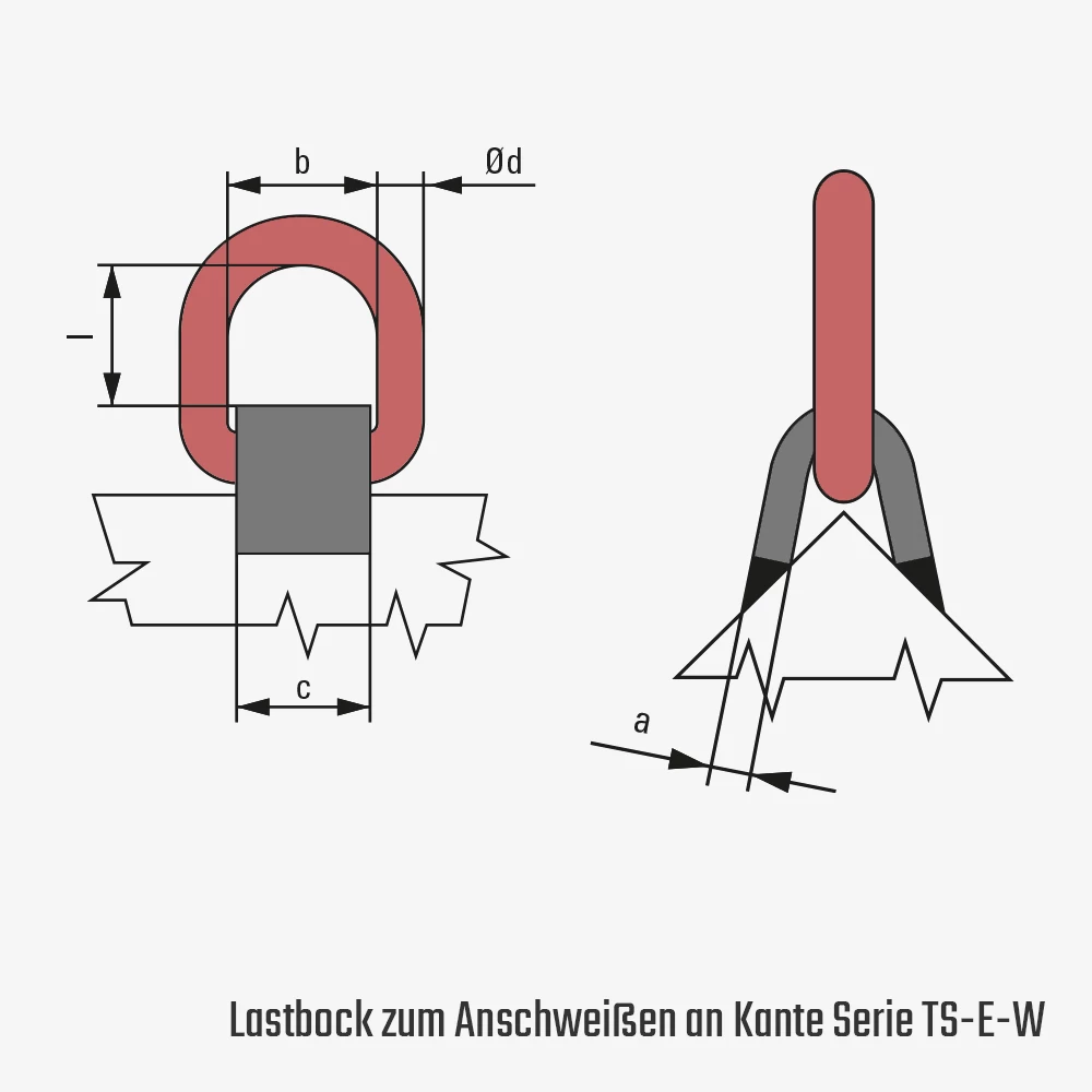 Zum Vergrößern anklicken